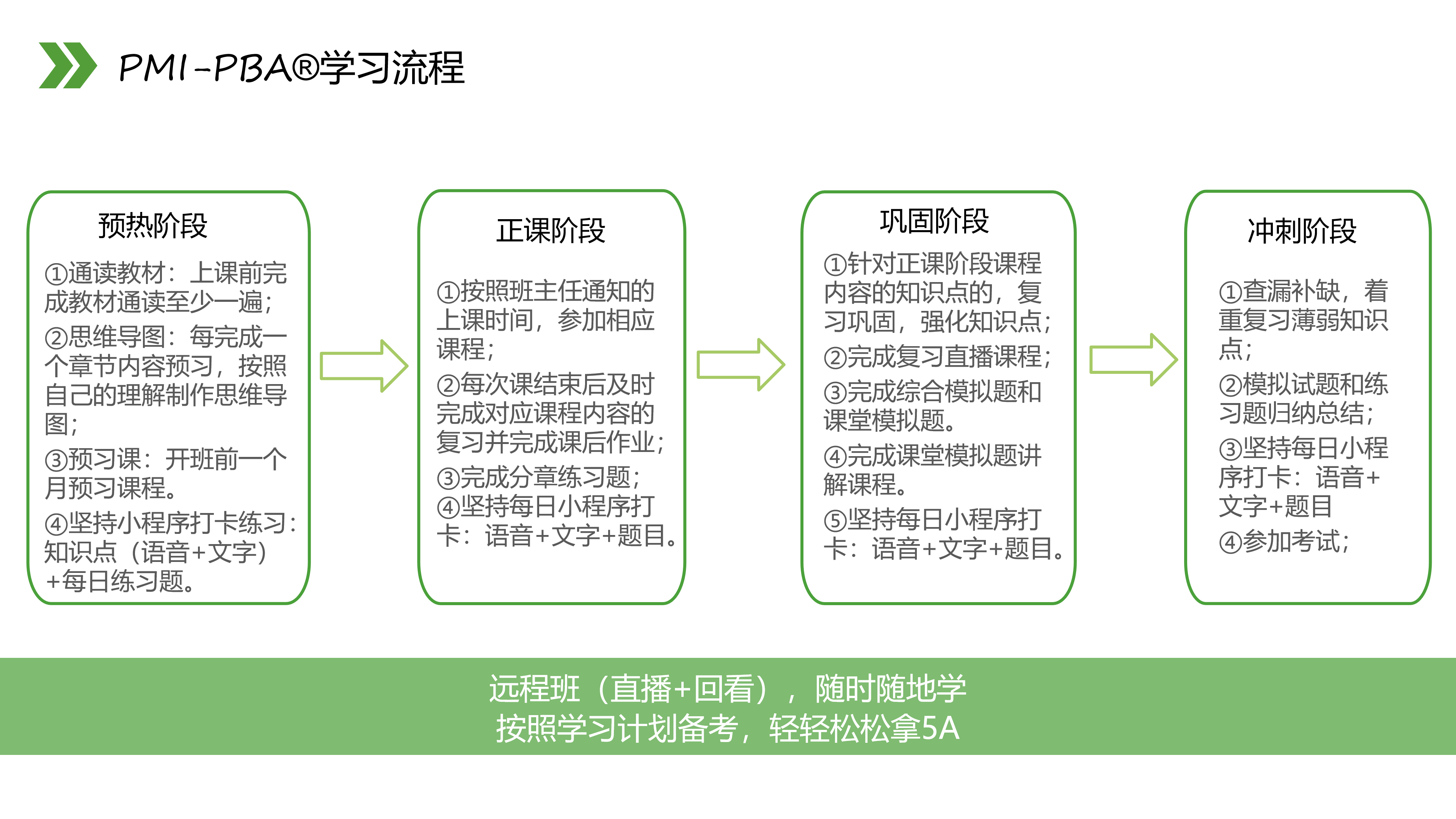 都学堂在线网课怎么刷(都学课堂退款有成功的吗)